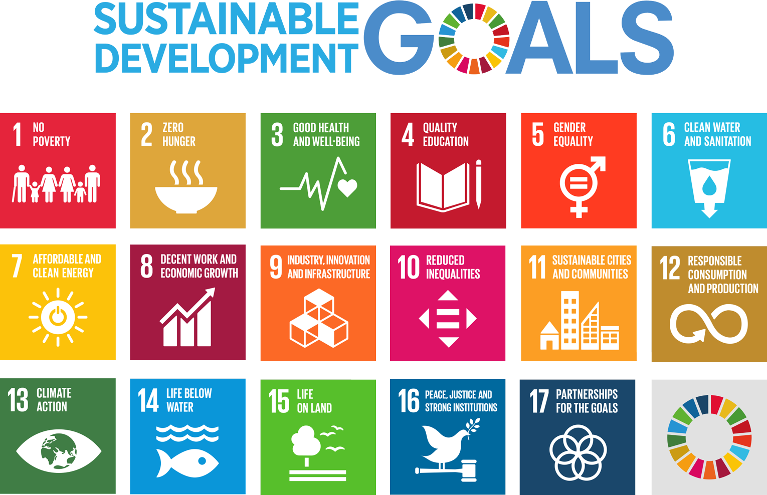 SDGs