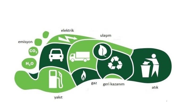 İBB-İSTAÇ 250 bin ton karbon kredisi daha sattı